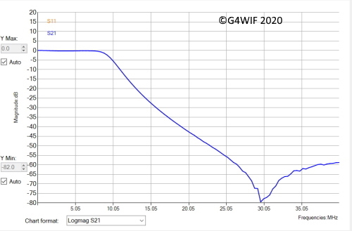 40m LPF