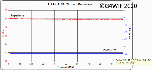 Frequency Sweep