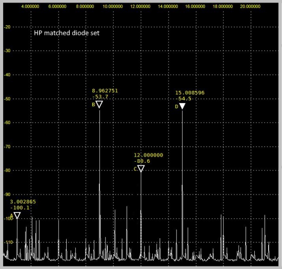 HP diode matched set