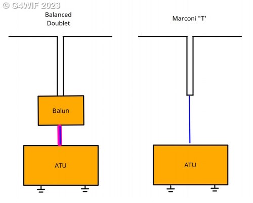 Two aerial scenarios