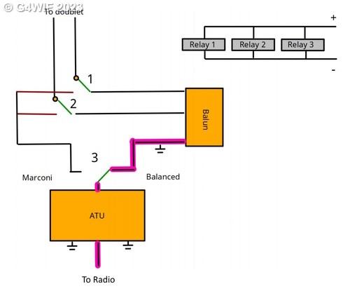 Switcher schematic